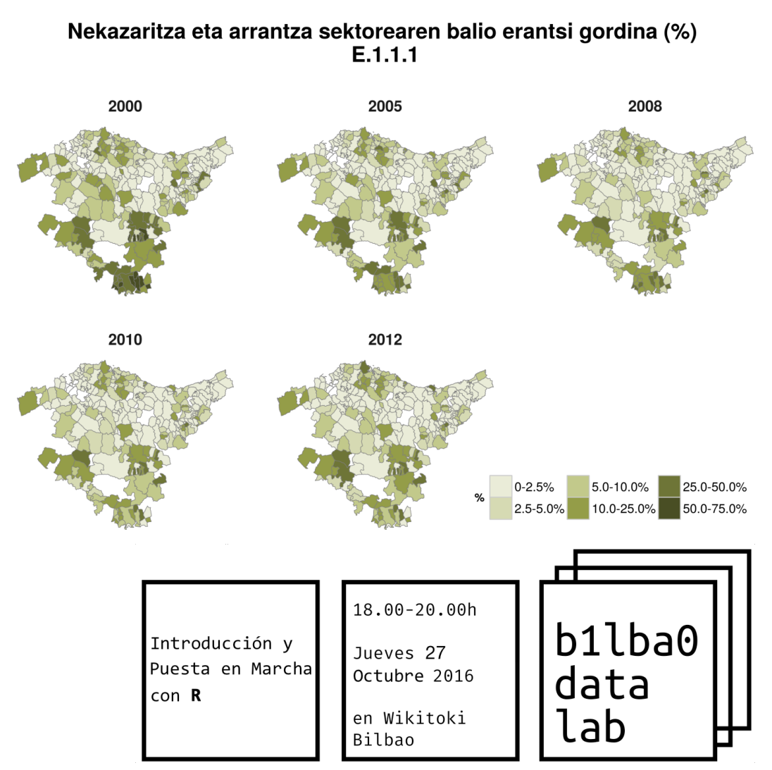 Sesiones – Bilbao Data Lab