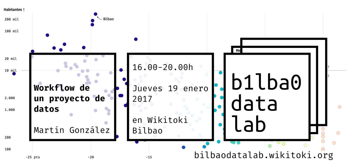 Workflow de un proyecto de datos – Bilbao Data Lab